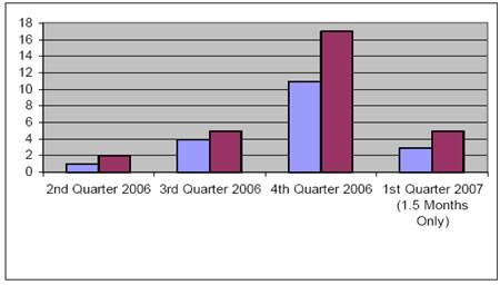 Graphic showing BOLD Program Usage Statistics