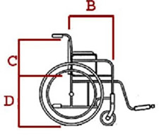 A line drawing of a manual wheelchair, from the side, with lines illustrating where to measure for proper knee-to back length, back height, and knee-to-floor length.