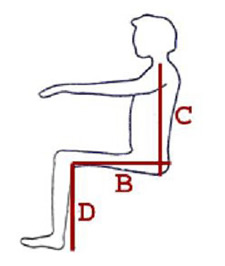 A line drawing of a human figure, from the side, in a sitting position with lines illustrating where to measure for proper knee-to-back length, back height, and knee-to-heel length.